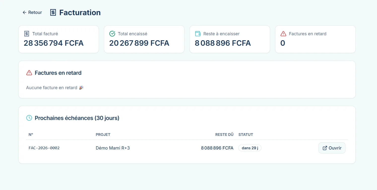 Dashboard de facturation Ecogen Nexus - total facturé, encaissé et reste à encaisser